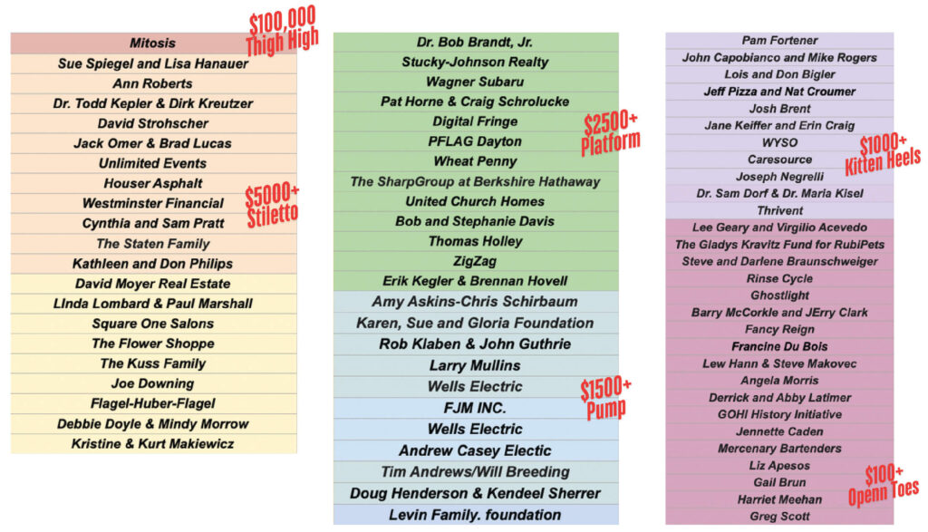 Sponsor list in color-coded tiers